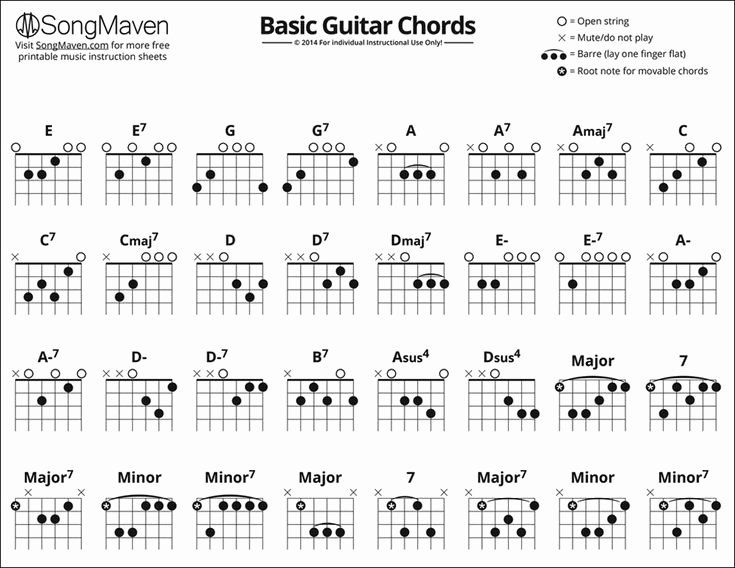 complete guitar chord chart free